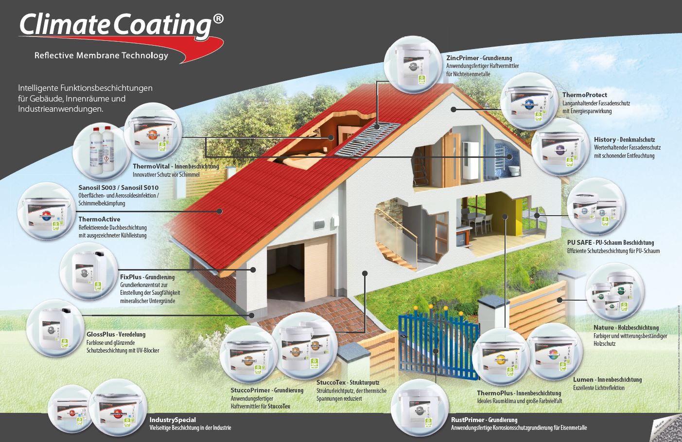 Climate Coating Poster